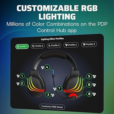 Vue 1 casque PDP